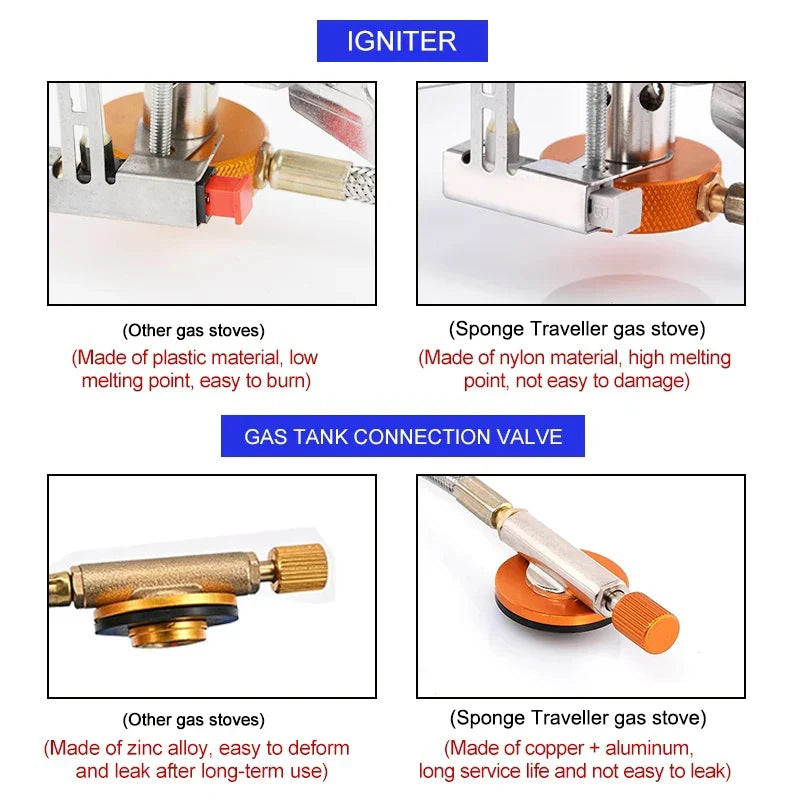Réchaud à gaz de camping portable et pliable 3500W